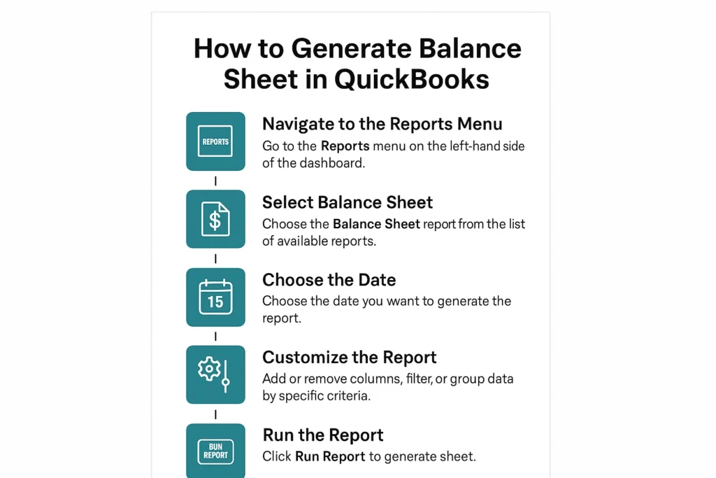 How to Generate a Balance Sheet in QuickBooks