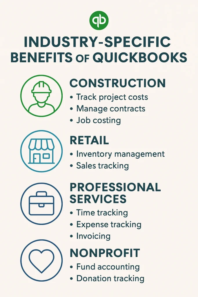 Industry-Specific Benefits of QuickBooks