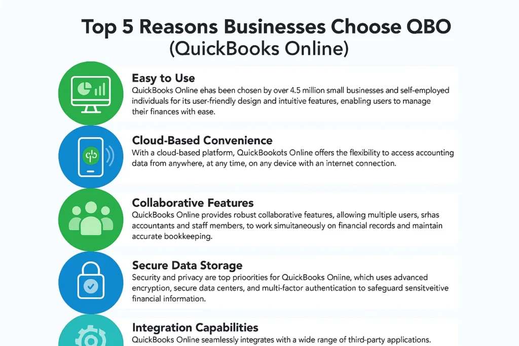 Top 5 Reasons Businesses Choose QBO (QuickBooks Online)