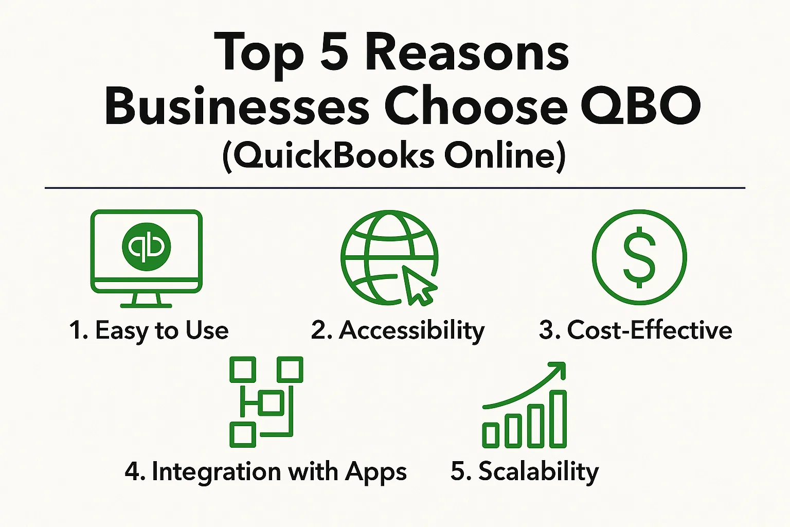 Top 5 Reasons Businesses Choose QBO (QuickBooks Online)