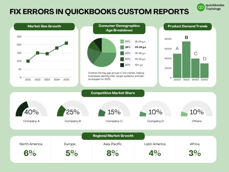 how to fix errors in QuickBooks custom reports