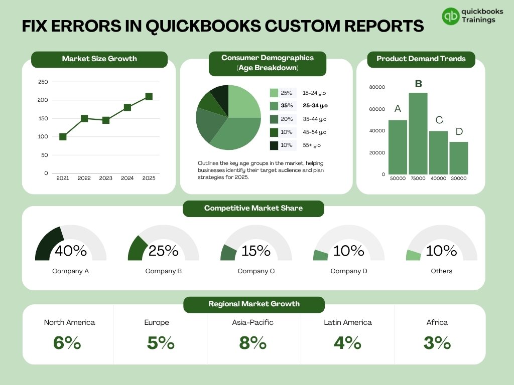 how to fix errors in QuickBooks custom reports